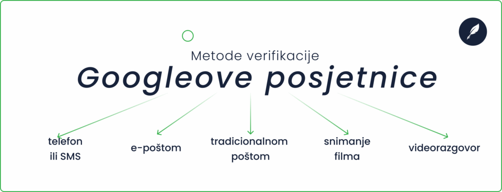 Metode-verifikacije-googleove-posjetnice