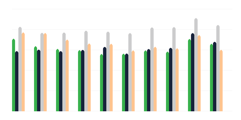 Rezultati ispita osnovne mature
