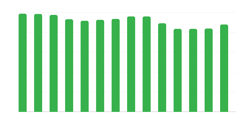 Broj benzinskih postaja