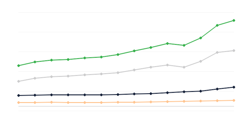 Trgovina robom na malo