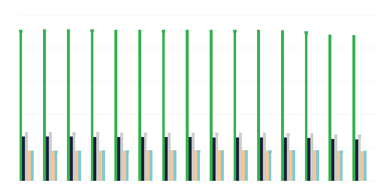 Stanovnici prema mjestu stanovanja