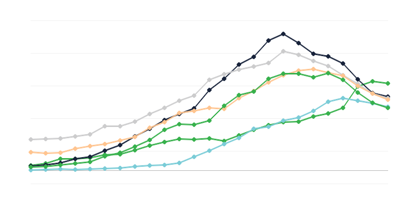 Popularnost muških imena