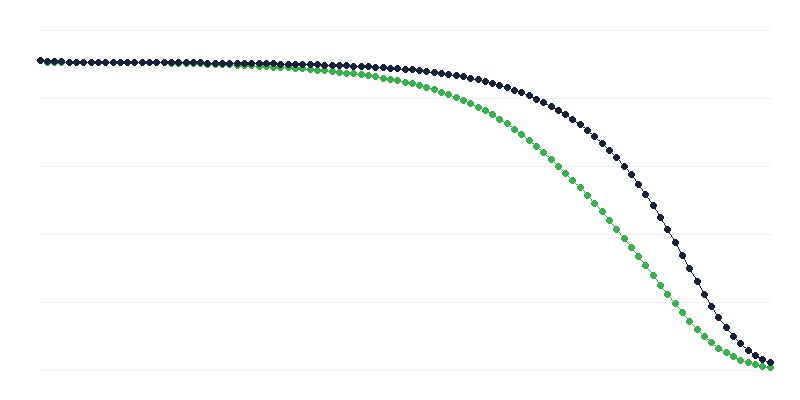 Tablica očekivanog životnog vijeka