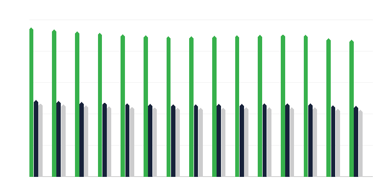 Stanovništvo predradne dobi