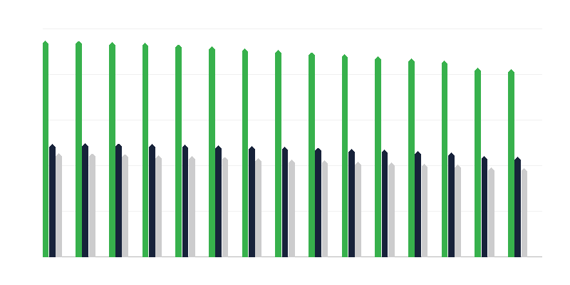 Radno sposobno stanovništvo