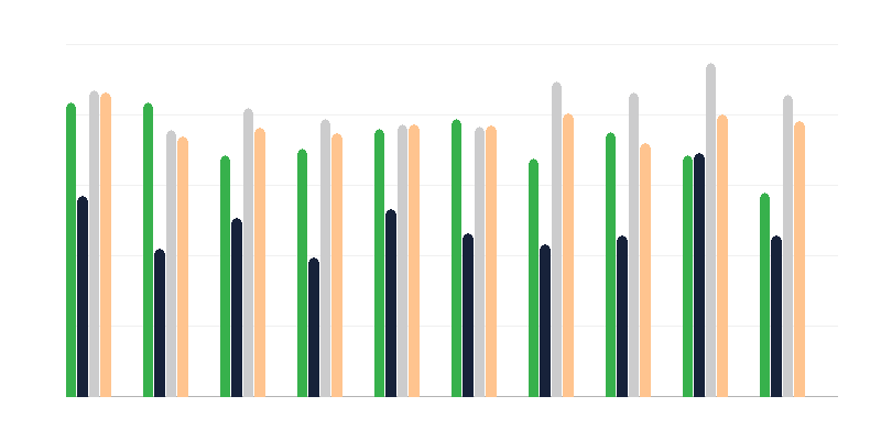 Rezultati proširene mature