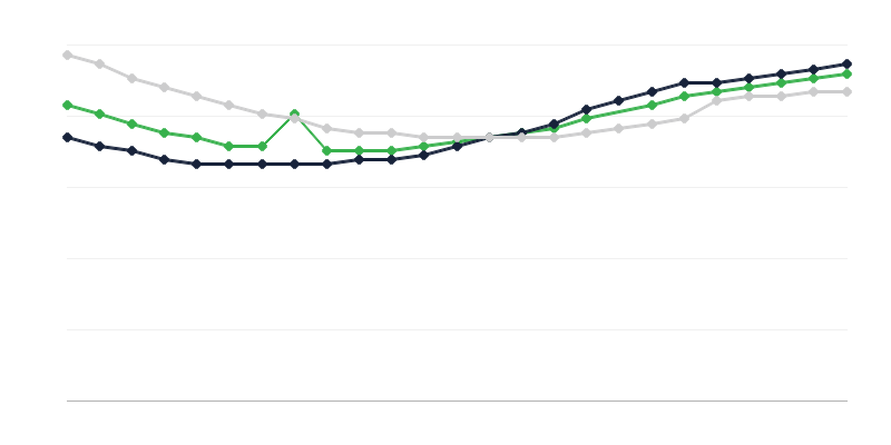 Omjer demografske ovisnosti