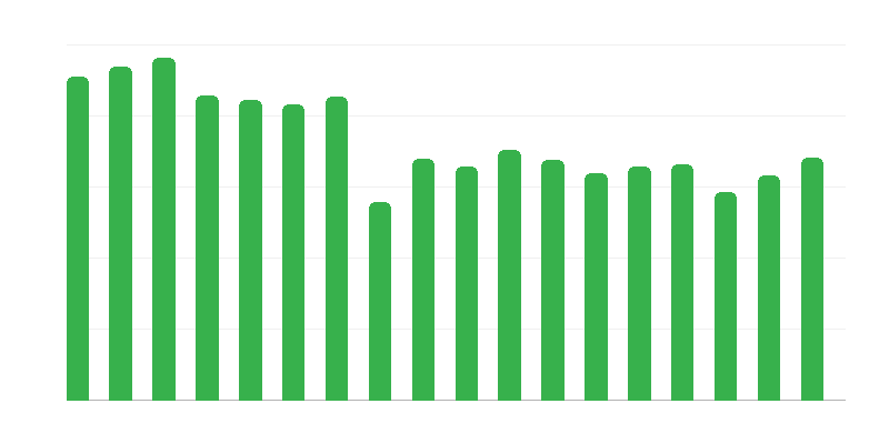 Broj gorskih spašavatelja