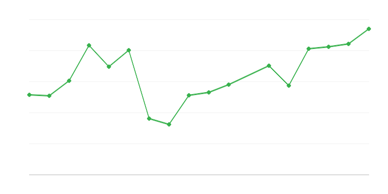 Intervencije i akcije spašavanja gorskih spašavatelja