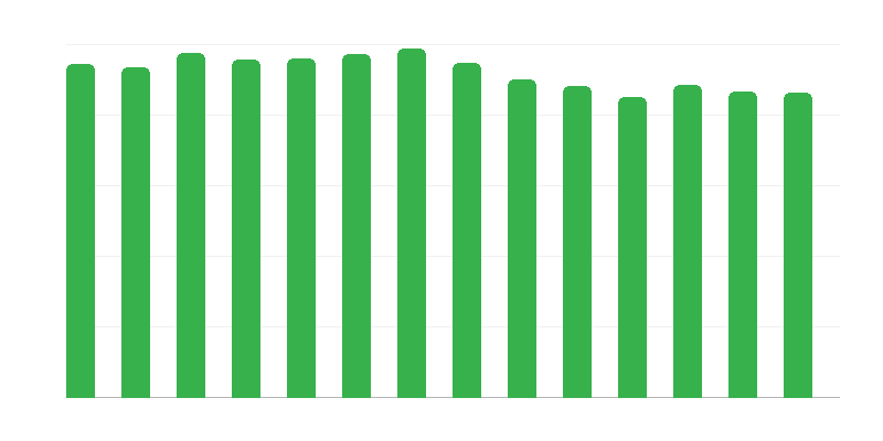 Poslovni subjekti s trgovinama