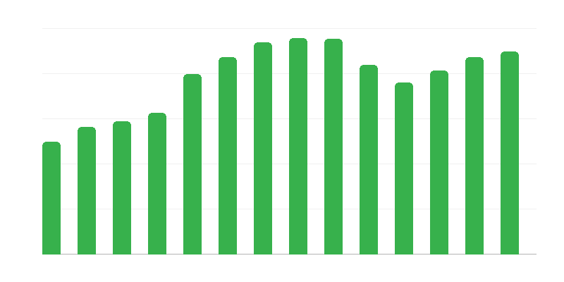 KUD-ovi, klubovi i sekcije