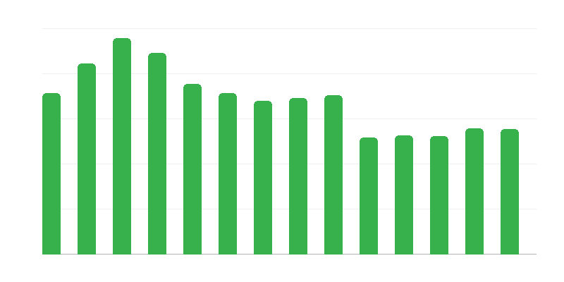 Tečajevi u organizaciji domova kulture