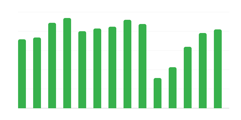Sudionici kulturnih događanja