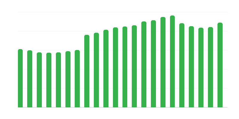 Smještajni kapaciteti turista