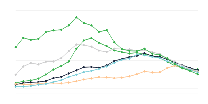 Popularnost ženskih imena