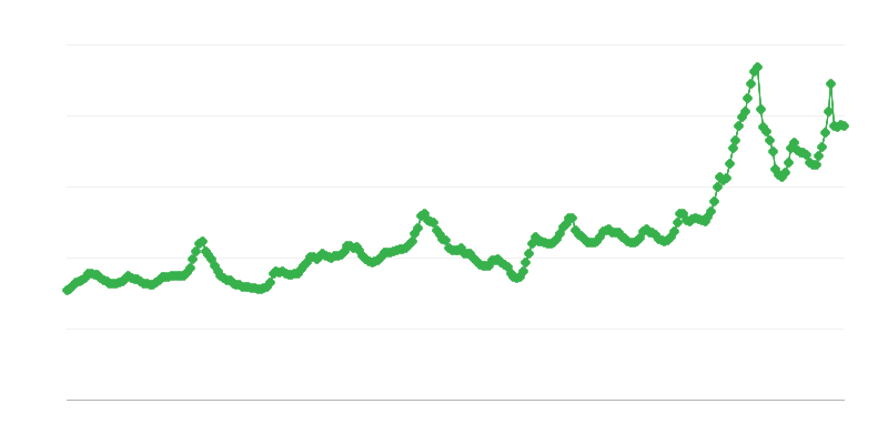 Otkupne cijene mlijeka