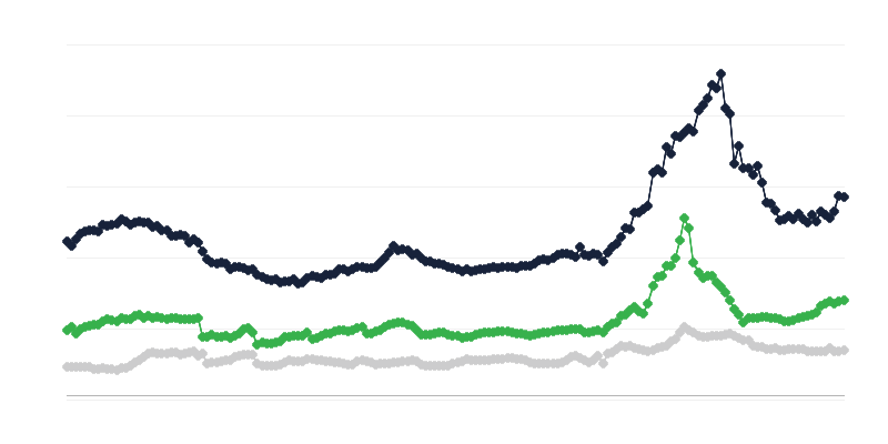 Cijene uljane repice