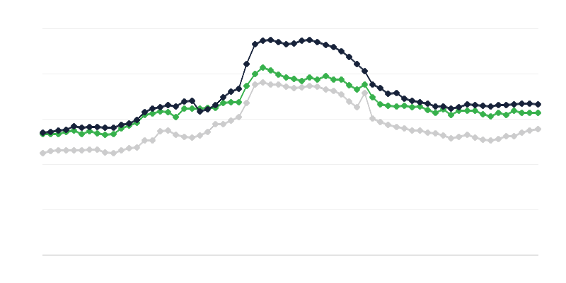 Cijene stočne hrane