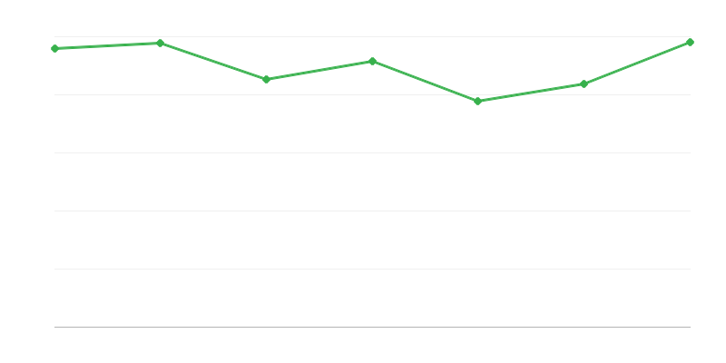 Broj registriranih vozila