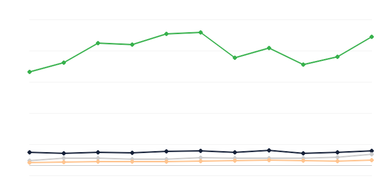 Vrste registriranih vozila