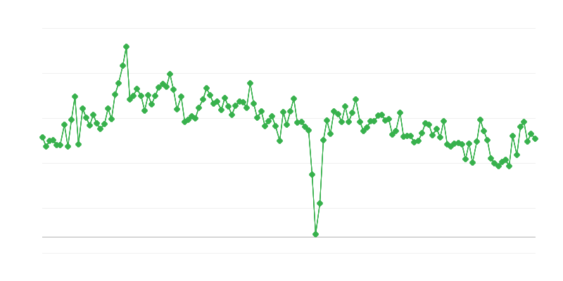 Broj izdanih vozačkih dozvola