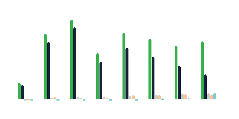 Broj ljudi koji rade na crno