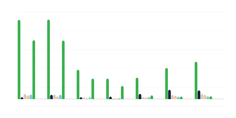 Broj ljudi koji ilegalno borave u zemlji