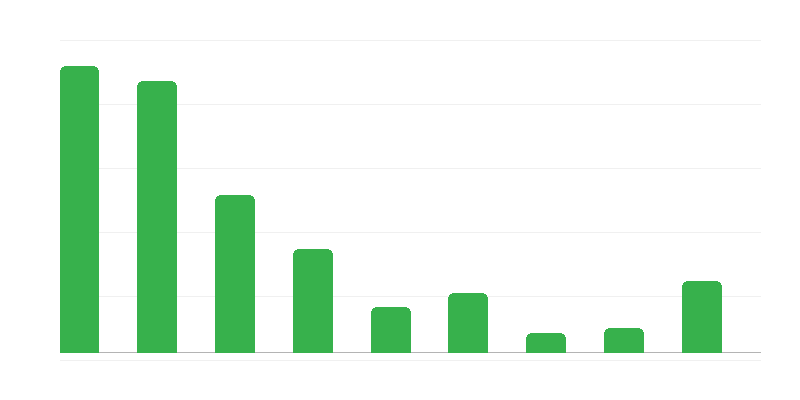 Krivotvorenje isprava