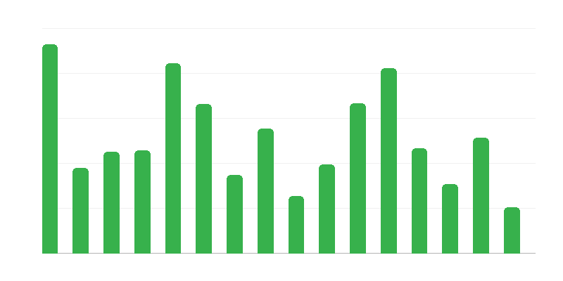 Broj nepokretnih spomenika u pojedinim vojvodstvima