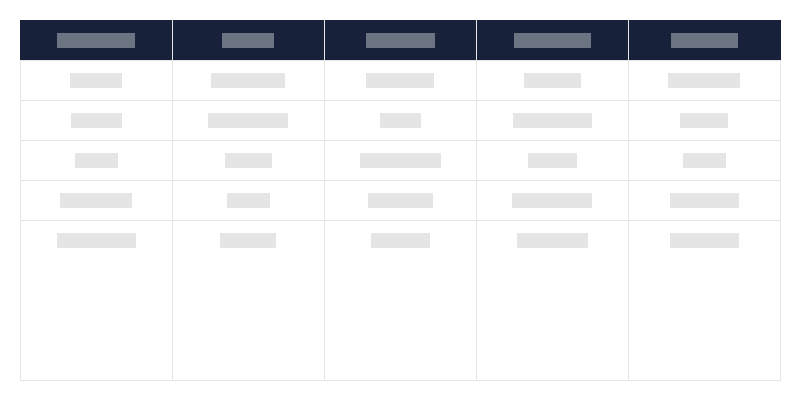 Vrste nepokretnih spomenika u pojedinim vojvodstvima