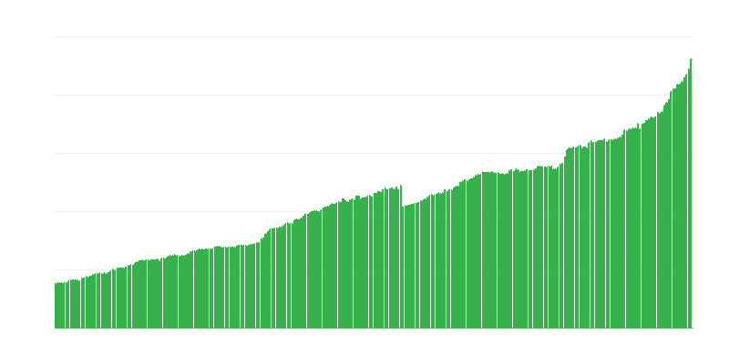 Dug Državne riznice