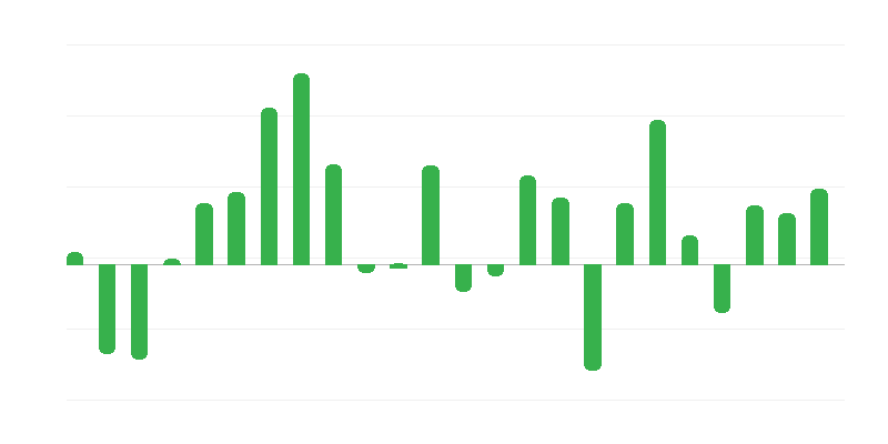 Cijene investicijskih ulaza