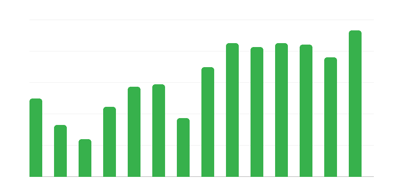 Akcije spašavanja za poljske brodove