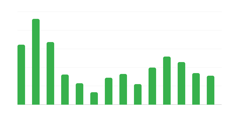 Portfelj narudžbi za popravke brodova
