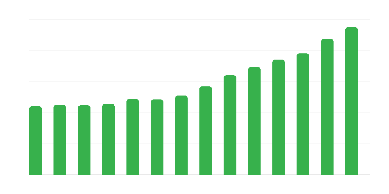 Troškovi lokalne uprave