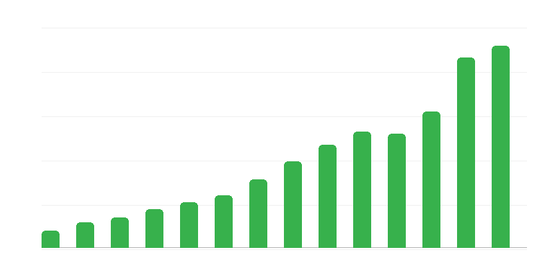 Saldo usluga s inozemstvom