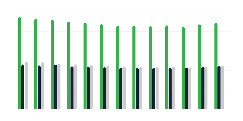 Spol djece u udomiteljskim obiteljima