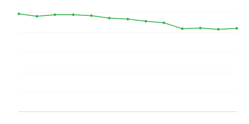 Mjesta u institucionalnoj skrbi
