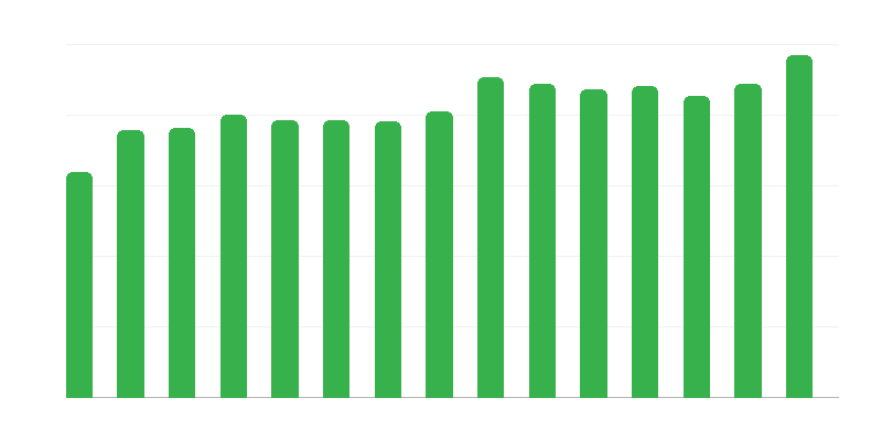 Skloništa za beskućnike