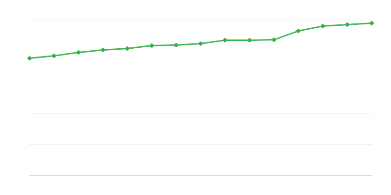 Mjesta u centrima socijalne pomoći