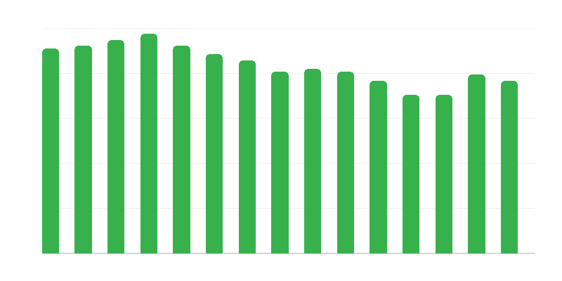 Domovi za trudnice i majke s djecom
