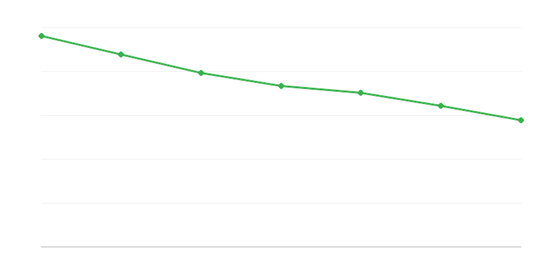 Naknade iz alimentacijskog fonda