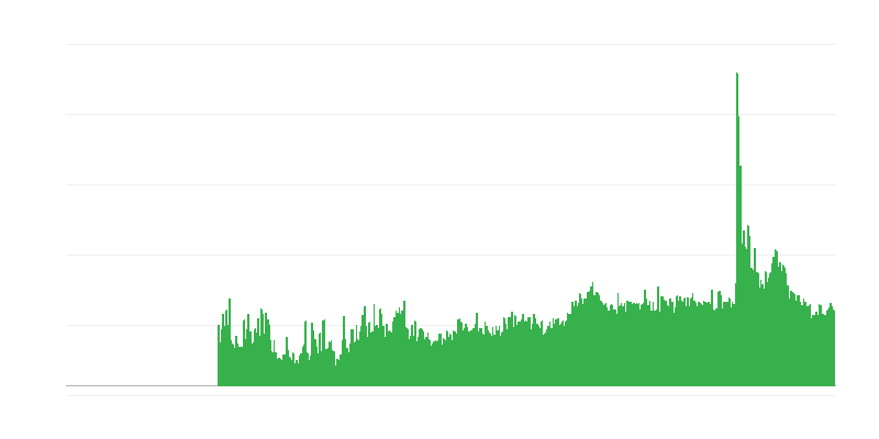 Čimbenici koji ograničavaju građevinsku djelatnost – drugi