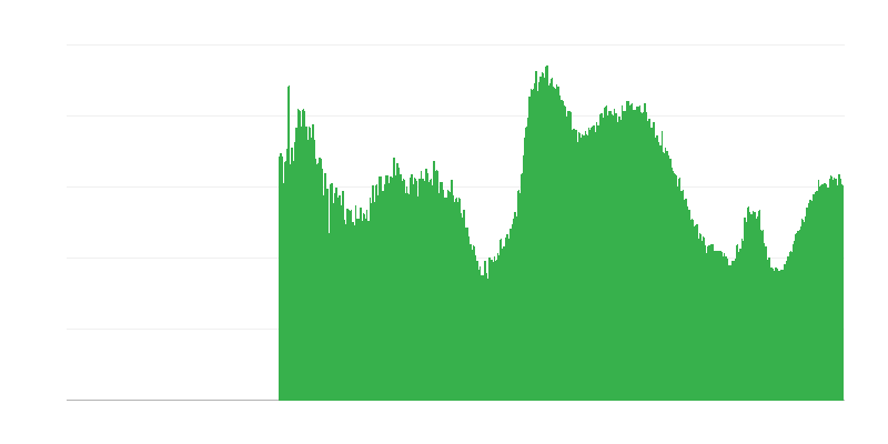 Faktori koji ograničavaju građevinsku aktivnost – nedostatna potražnja