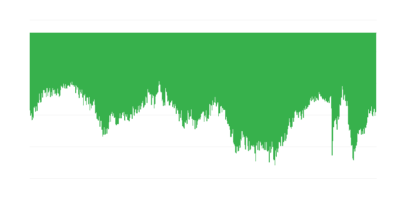 Namjere potrošača za velike kupnje