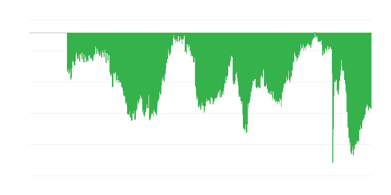 Percepcija potrošača o trenutnoj gospodarskoj situaciji za velike kupnje