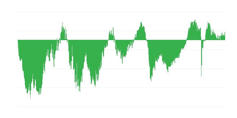 Očekivanja zapošljavanja u građevinskoj industriji