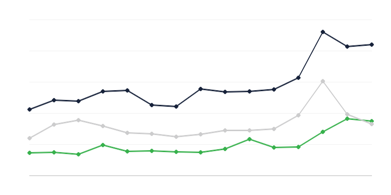 Otkupne cijene poljoprivrednih proizvoda