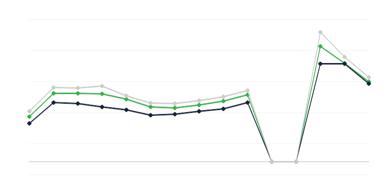 Cijene poljoprivrednih proizvoda na tržnicama