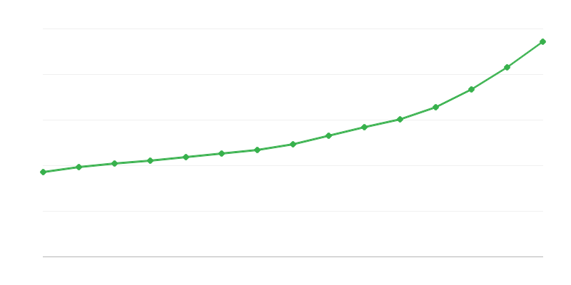 Bruto plaća u nacionalnoj ekonomiji